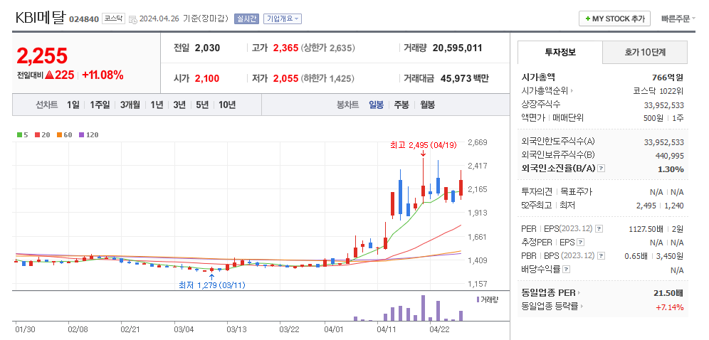 kBI메탈 일봉차트