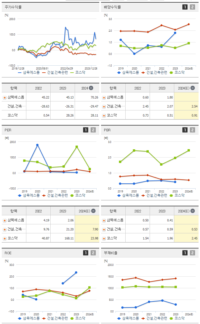 삼목에스폼_섹터분석