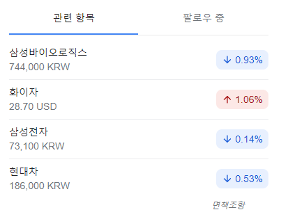 셀트리온 주가 전망