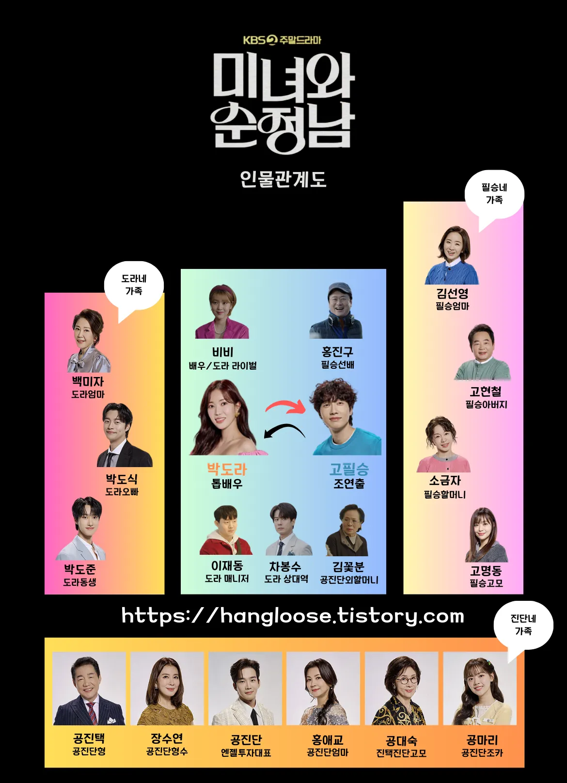 미녀와 순정남 인물관계도