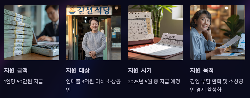 소상공인 지원금 확정 내용