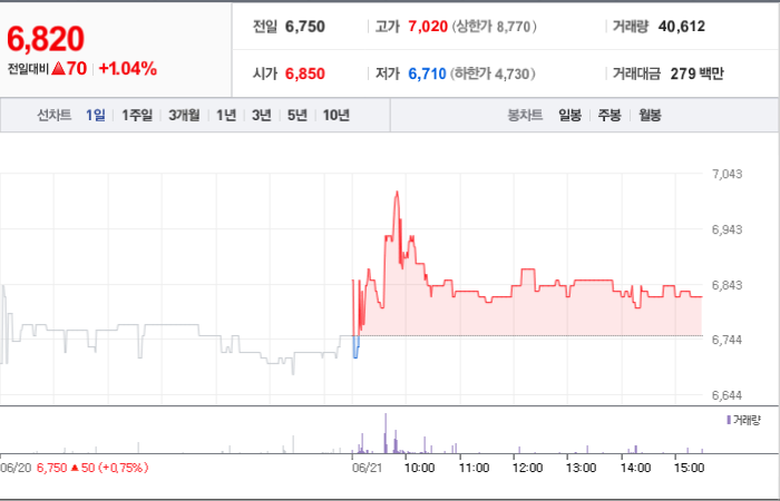 조광페인트 주가 변동성과 글로벌 시장 동향 분석