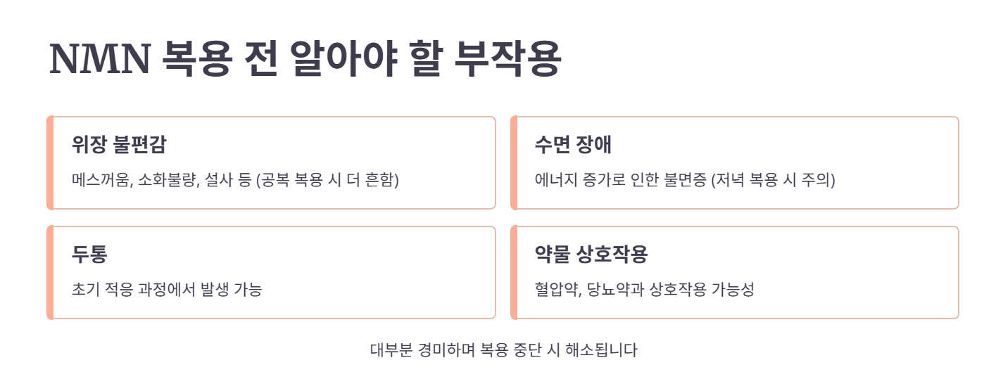 NMN 복용 전 알아야 할 부작용