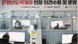 청년도약계좌 만기금액 얼마나 받을 수 있을까?