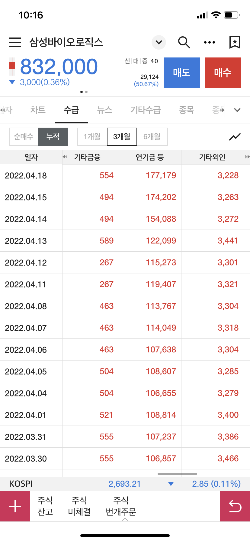 .삼성바이오로직스 수급2