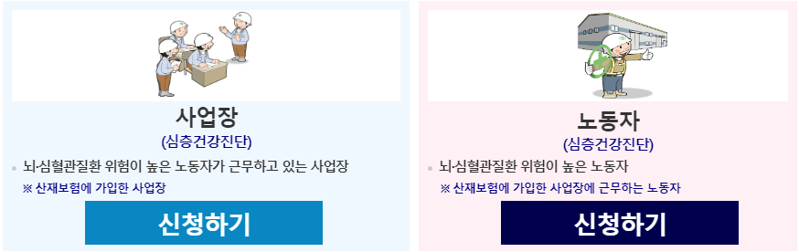 심층 건강 진단 지원금 신청 방법