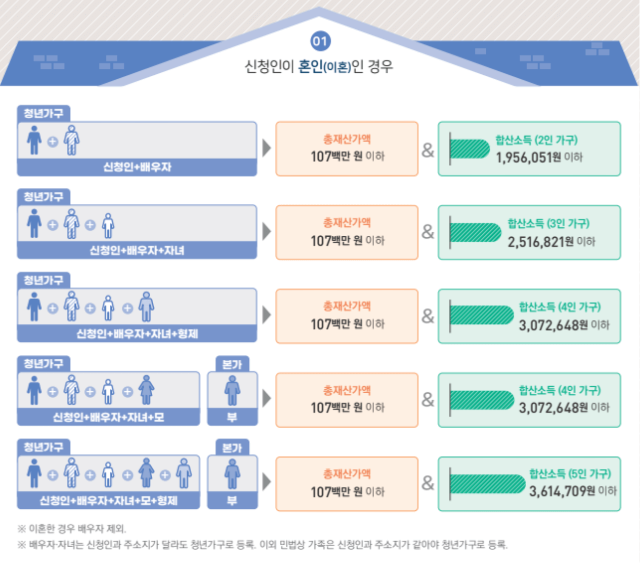 청년월세 특별지원 사례1