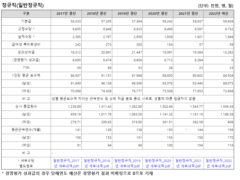 [공기업 소개] 인천국제공항공사 연봉  복지  연혁  주요사업