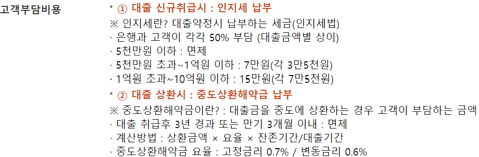 우리은행 대환대출