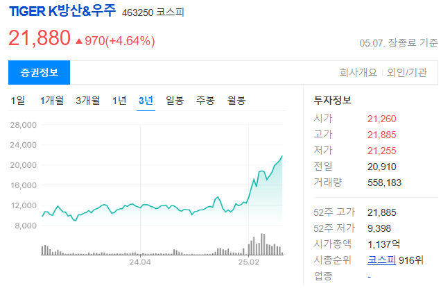 방산 ETF 종류와 시장 분석