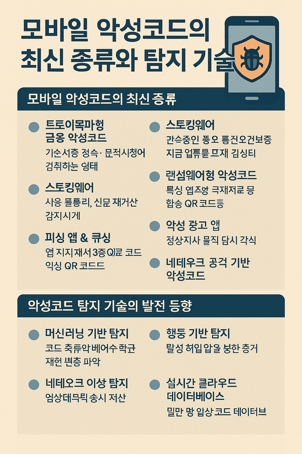2025년 기준 모바일 악성코드의 최신 유형 관련 이미지