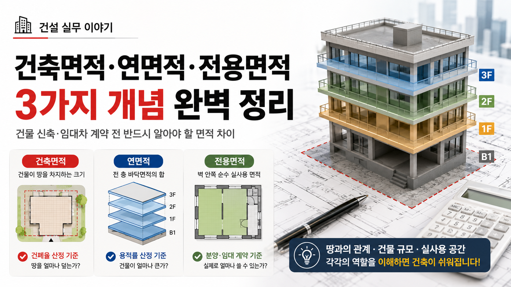 건축면적 연면적 전용면적 차이를 쉽게 설명한 비교 이미지