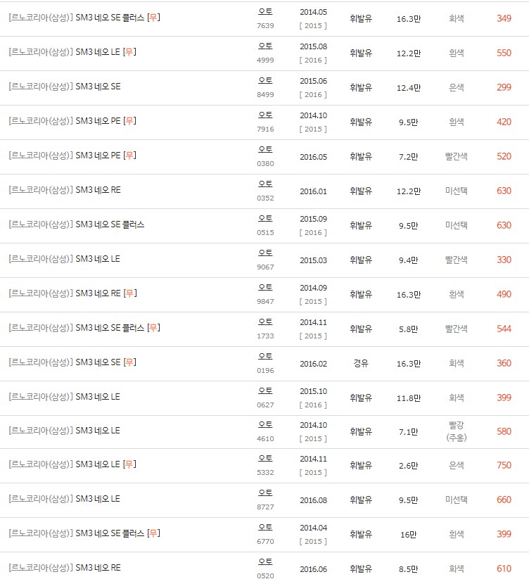 2014~2016년식 SM3 네오 중고차 시세