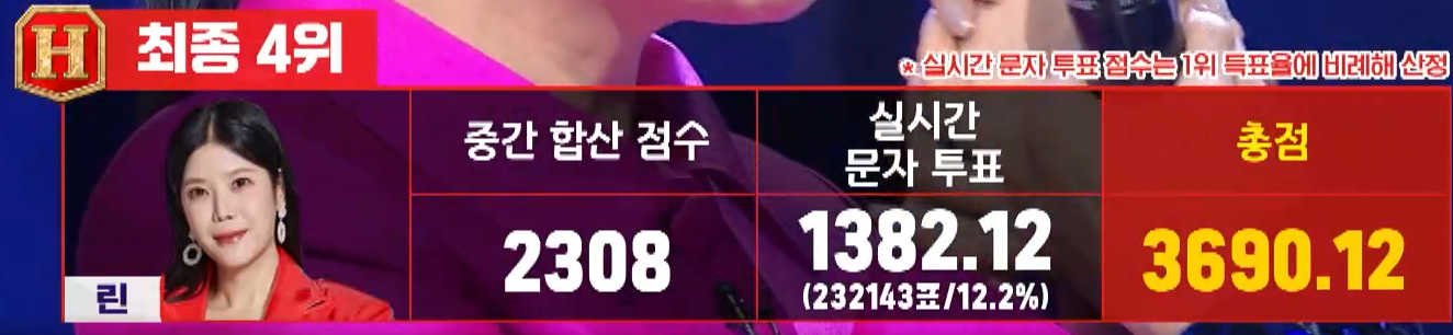 현역가왕 린
