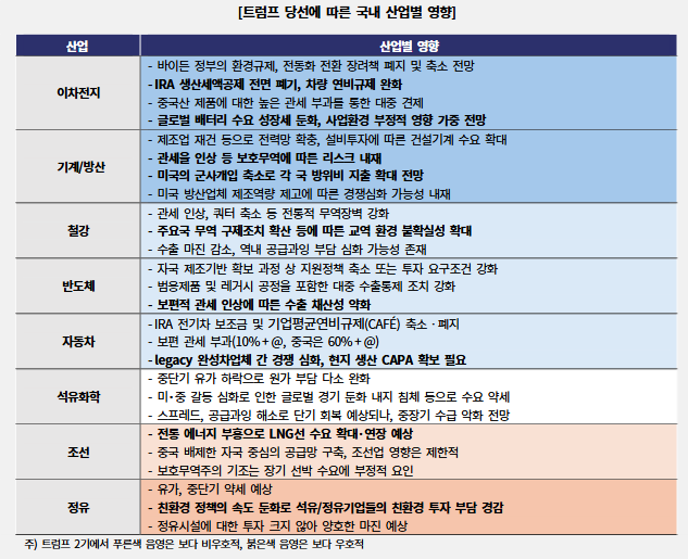 산업별영향