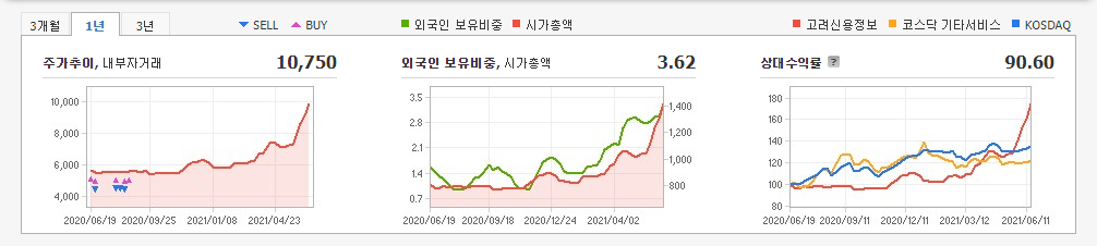 저평가-우량주