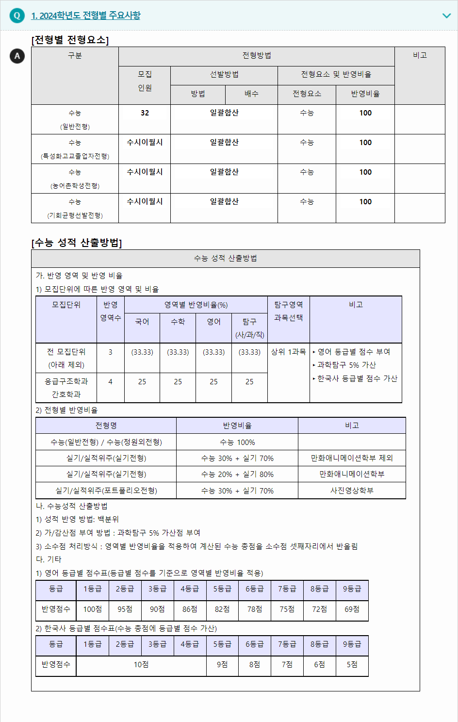 2024학년도 경일대학교 수능위주전형 전형별 주요사항