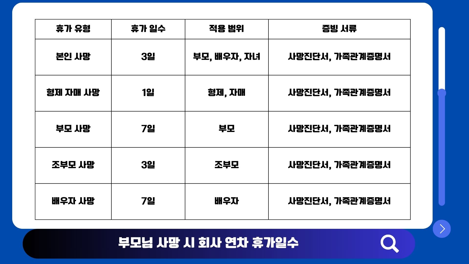 회사 휴가(연차/특별휴가) 일수 확인 이미지