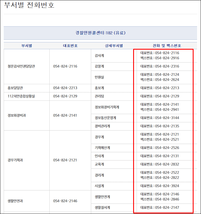 경북경찰청-전화번호