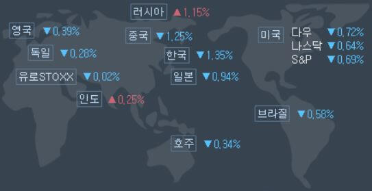 10월-12일-미국증시-현황