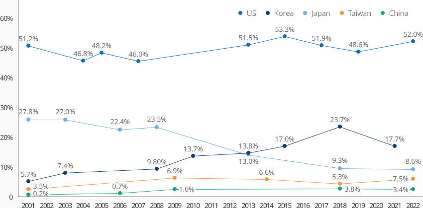 환율 상승이 반도체 수출 기업 이익 증가에 미치는 구조 설명 그래프