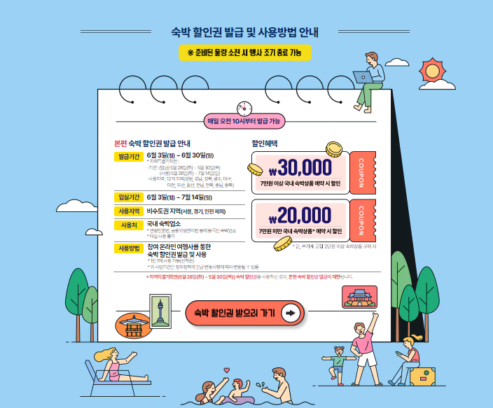 2024 대한민국 숙박 세일 페스타 쿠폰 다운로드