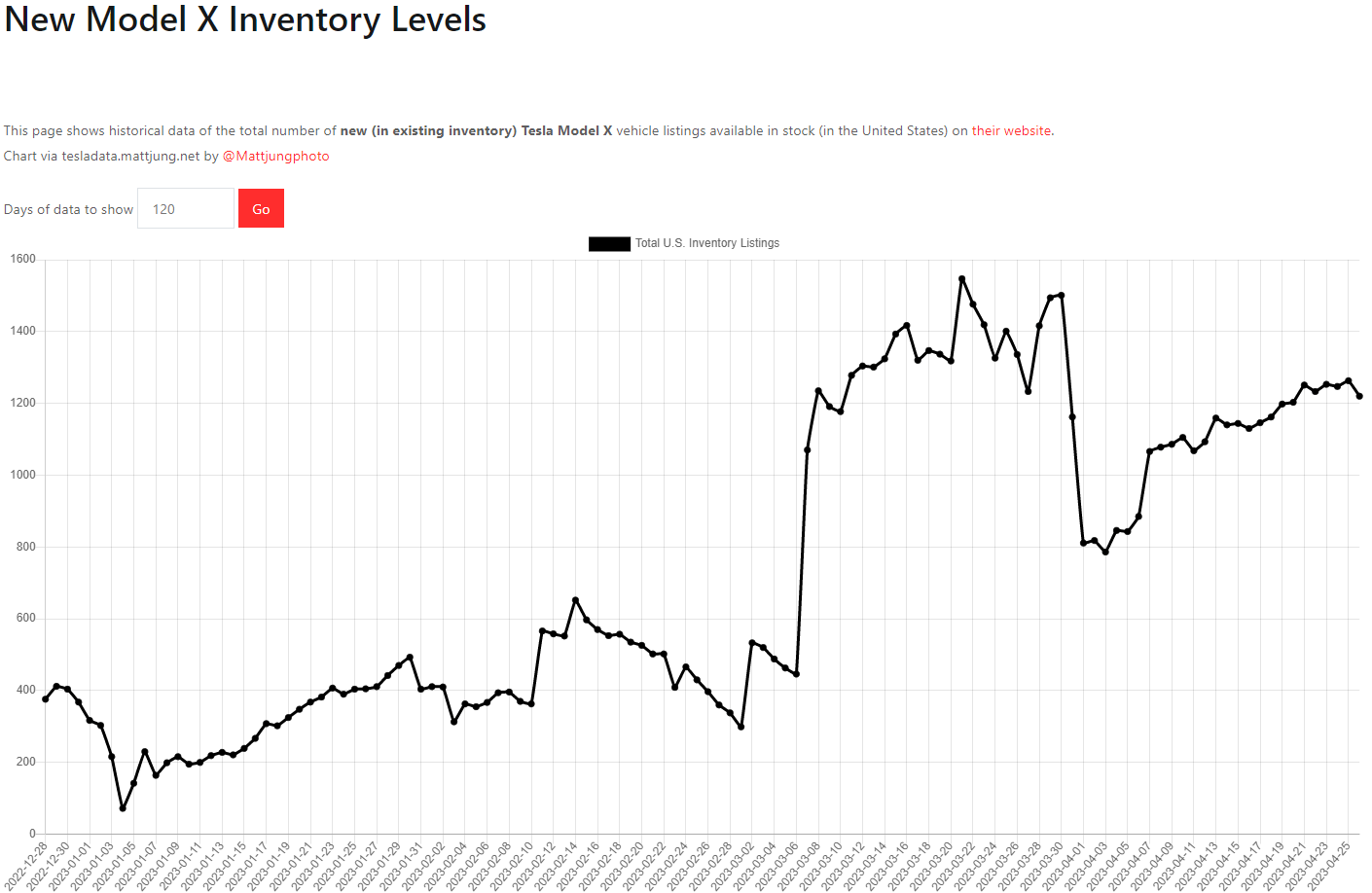 테슬라 모델X 재고