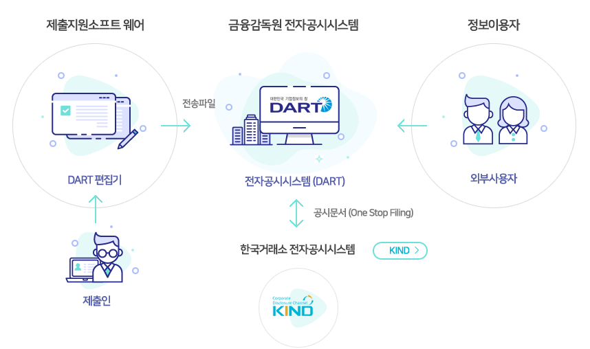 금융감독원-전자공시시스템-홈페이지
