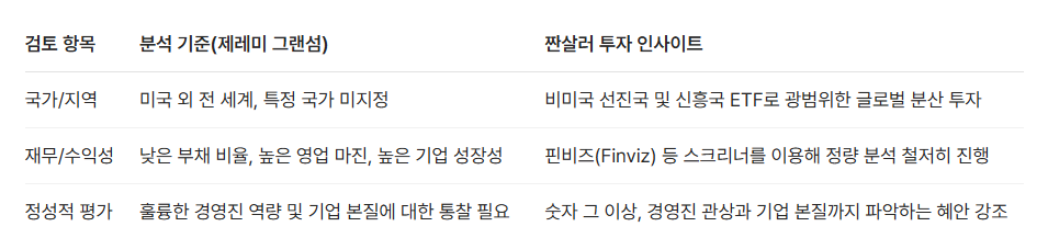 퀄리티 기업 스크리닝 요약표