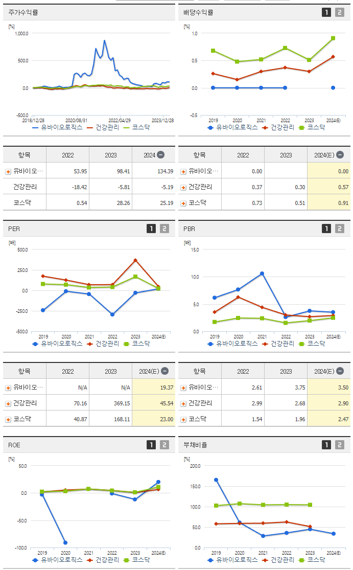 유바이오로직스_섹터분석