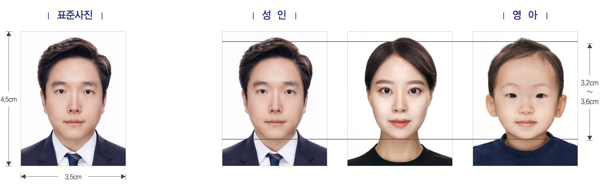 여권사진-규정