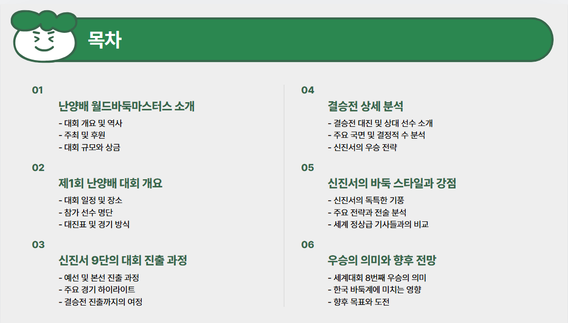 신진서 난양배 초대 챔피언 8번째 메이져우승