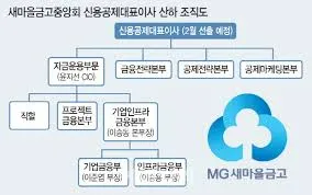새마을금고 예금금리비교
