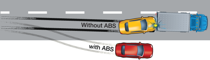 자동차ABS, ABS 고장났을때, ABS 관리방법