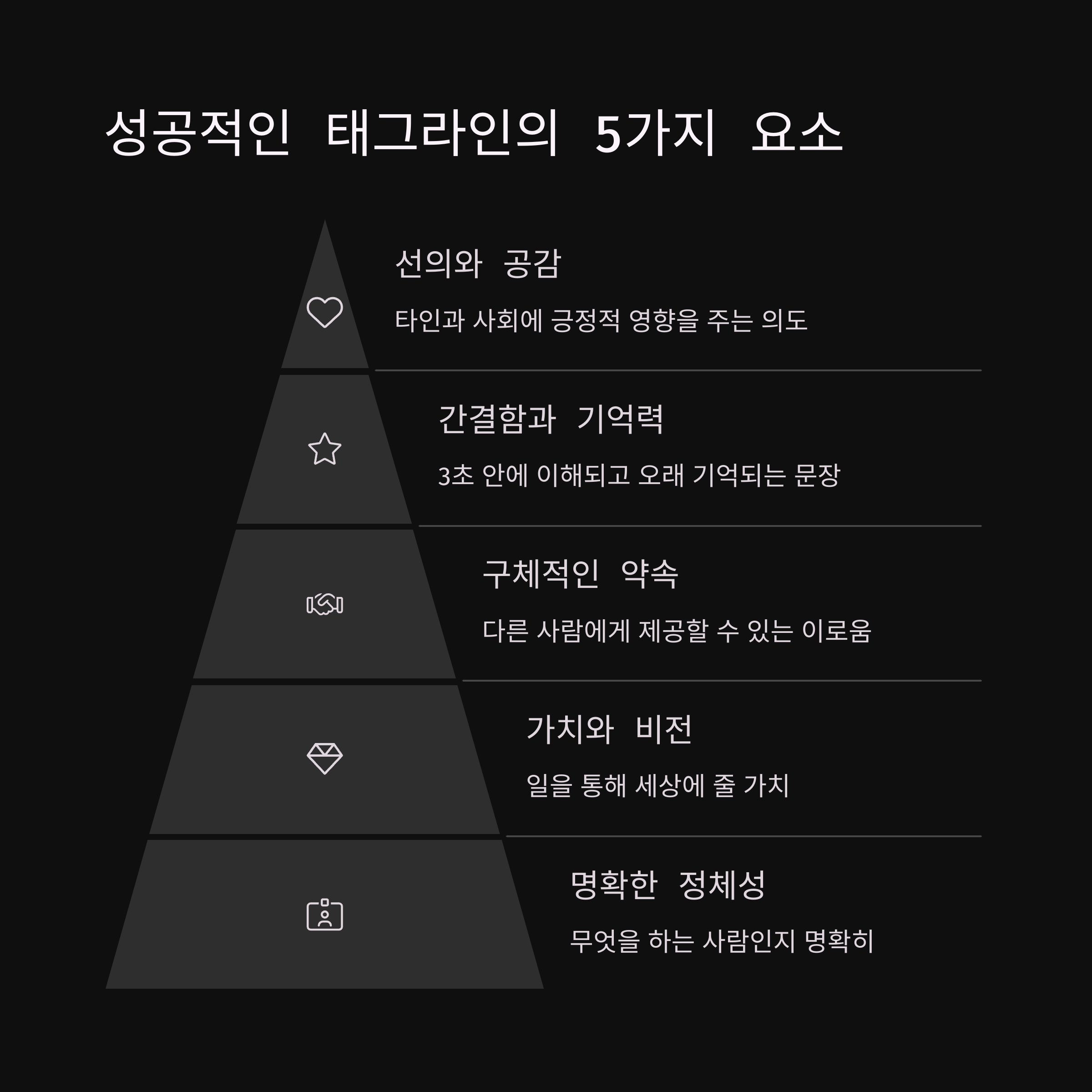 퍼스널 브랜딩 태그라인
