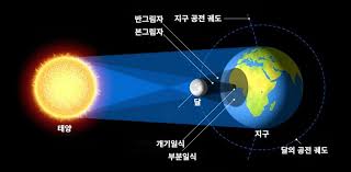 100년에 한 번! 미국을 뒤흔든 개기일식