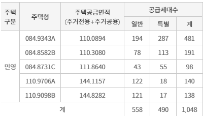 공급대상