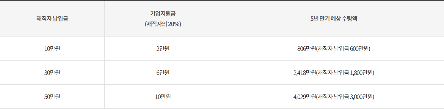 중소기업 재직자 우대 저축공제