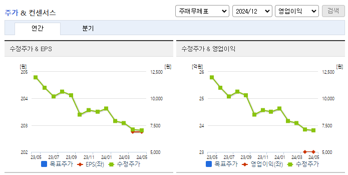 플래티어_컨센서스