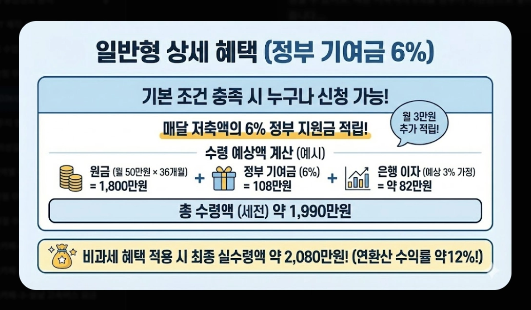 2026년 청년미래적금(가입 조건, 우대형, 청년도약계좌)(+ 신청 방법)