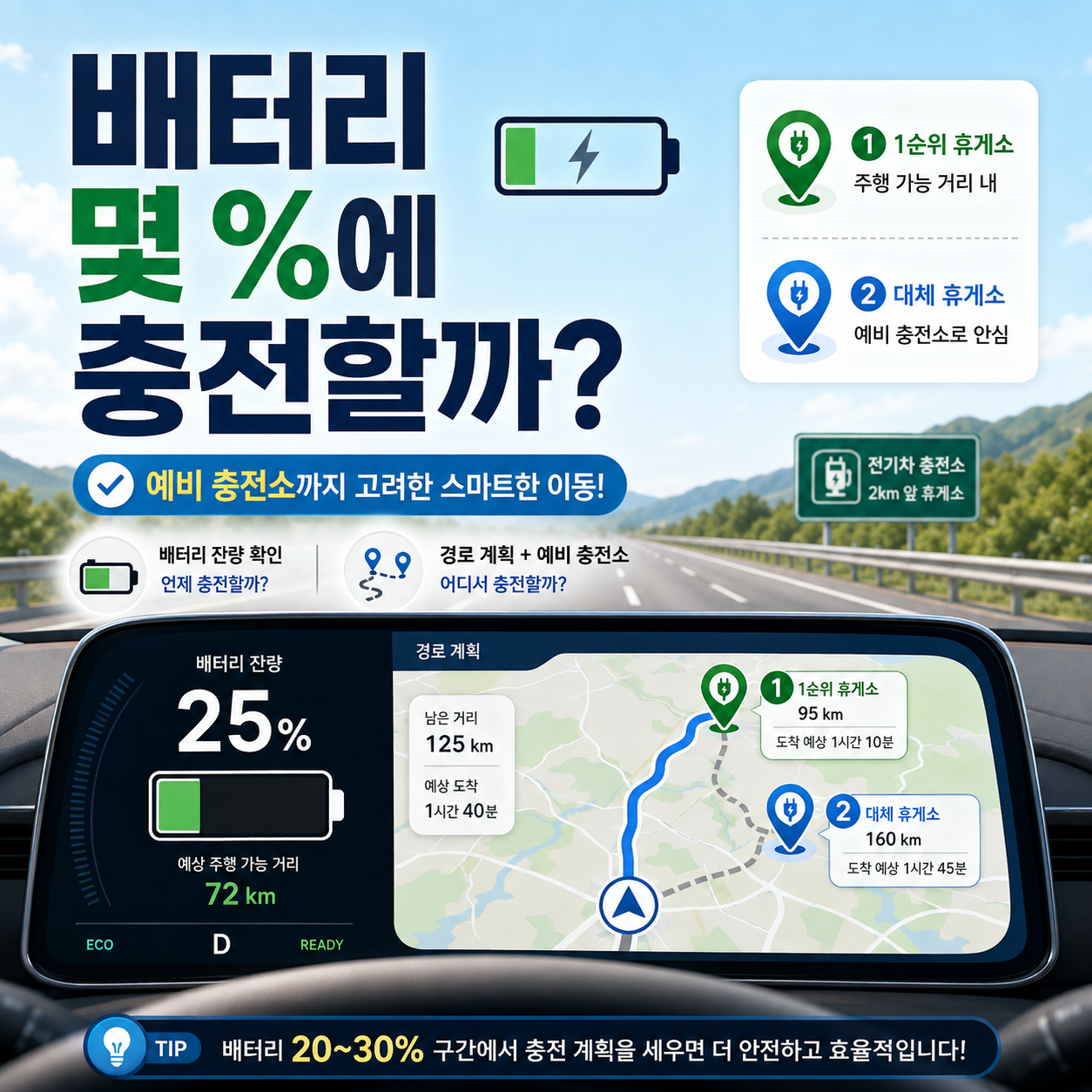 전기차 장거리 운전 중 배터리 잔량과 고속도로 휴게소 충전 계획을 확인하는 모습