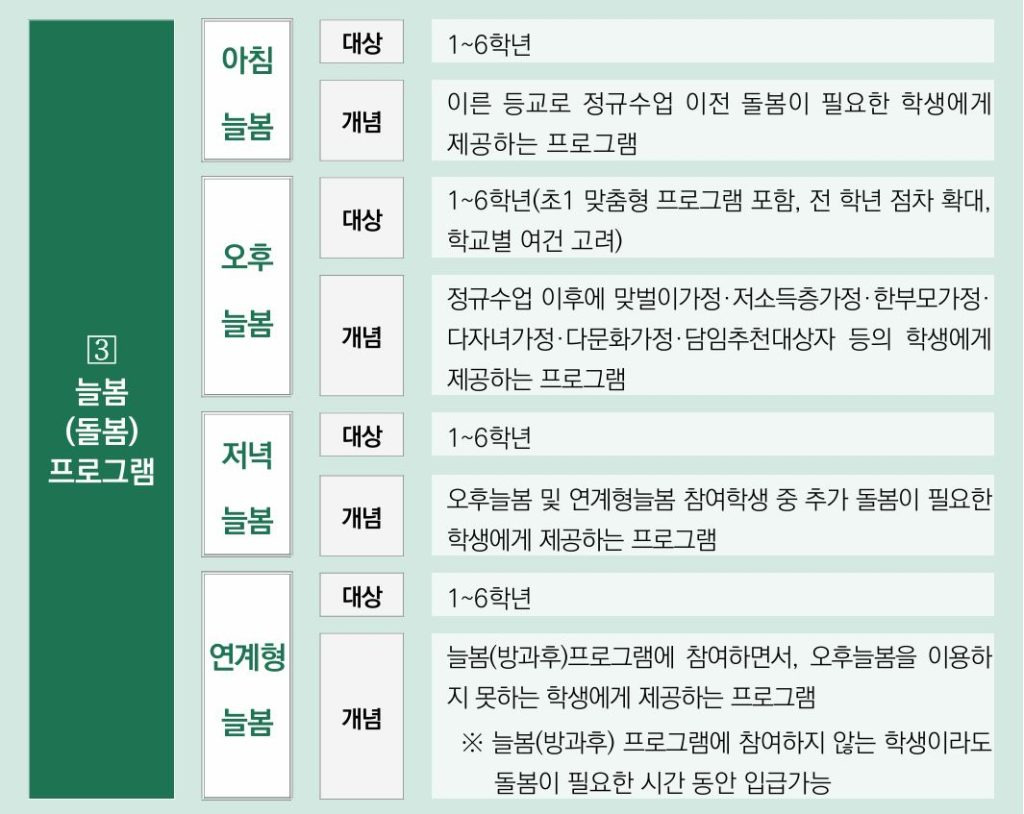 늘봄학교 프로그램의 돌봄 프로그램