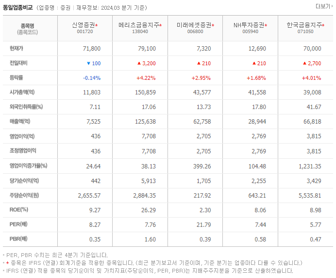 신영증권_동종업비교자료