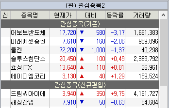 주식 관심종목