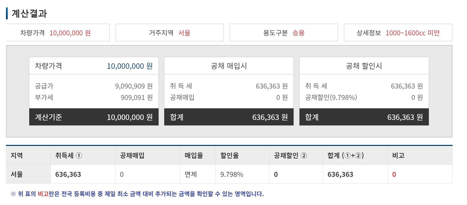 중고차-등록비용-계산-방법