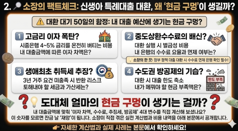 신생아 특례대출 유주택자 대환 비용 팩트체크 고금리 이자 중도상환수수료 취득세 추징 방공제 한도 부족 리스크 분석 예산 구멍 분석 Newborn Special Loan Refinancing Cash Hole Teaser BMY자산연구소