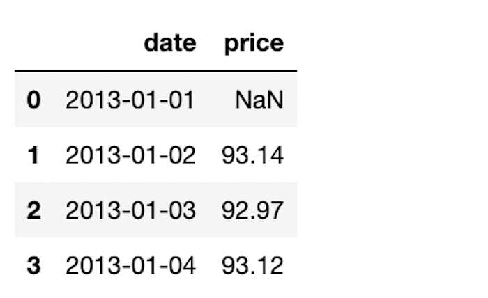 데이터프레임 조회8