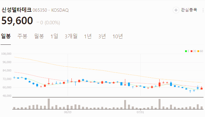 초전도체 관련주 대장주 테마주 수혜주 TOP5