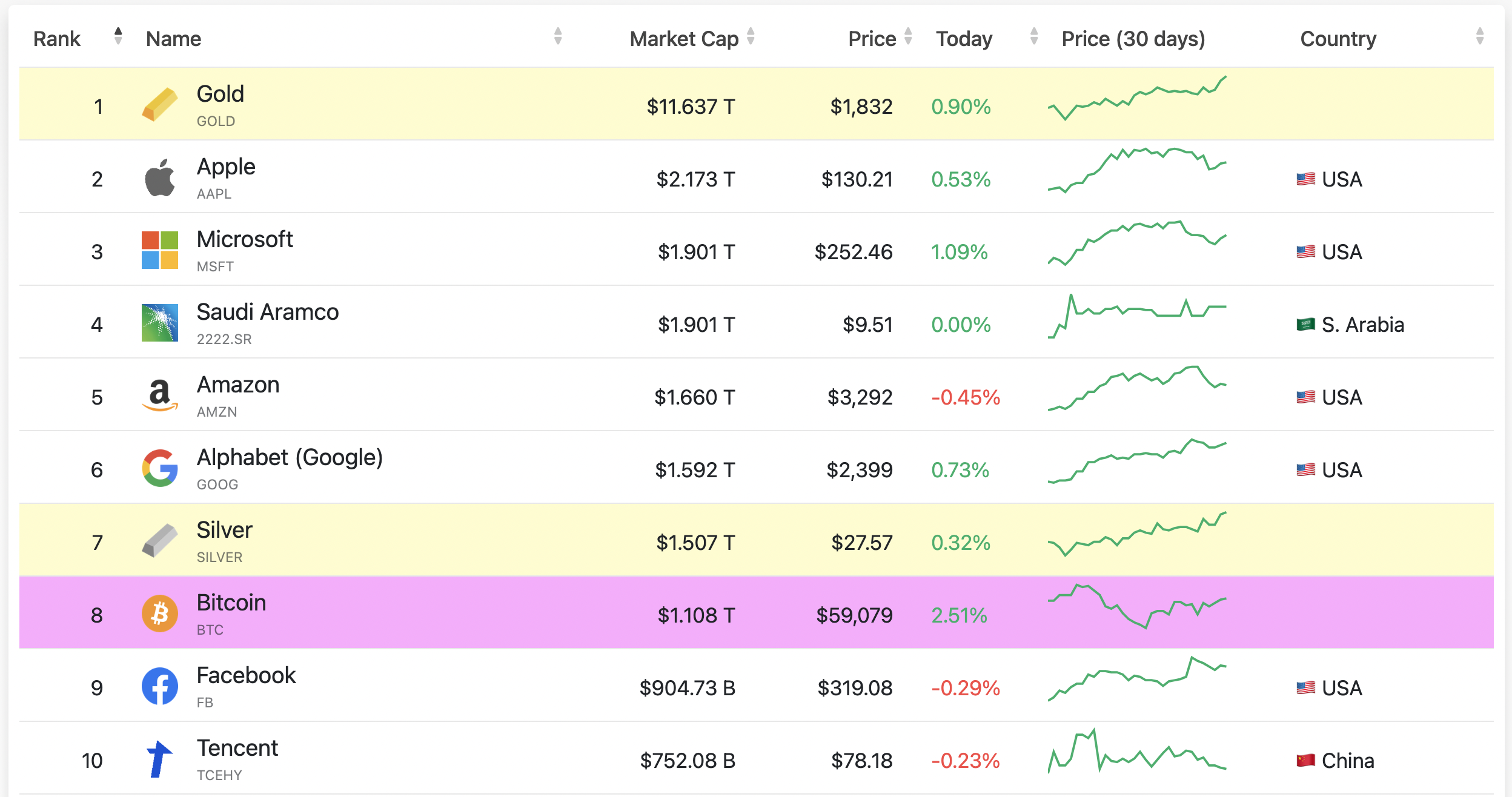 전세계_자산_시가총액_순위