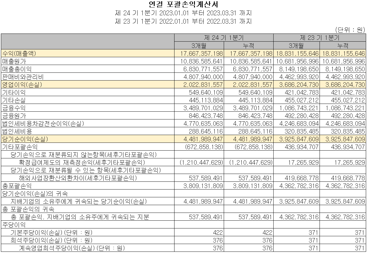 나노신소재 - 손익계산서